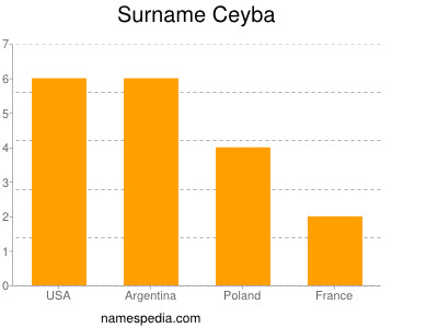 Familiennamen Ceyba