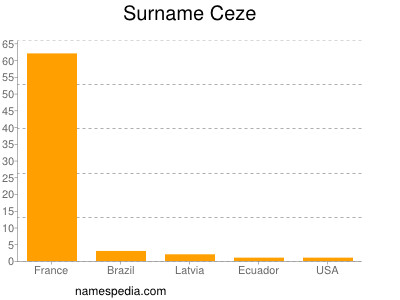 Familiennamen Ceze