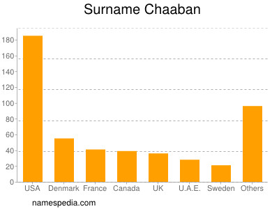 Familiennamen Chaaban