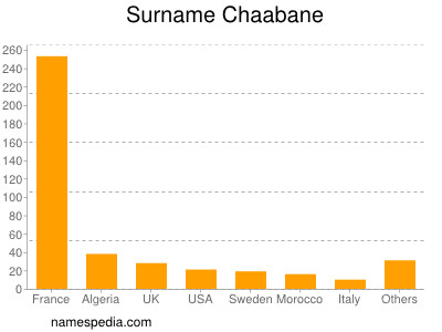 Familiennamen Chaabane