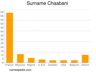 nom Chaabani