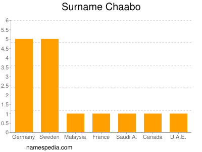 Familiennamen Chaabo