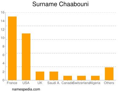 Familiennamen Chaabouni