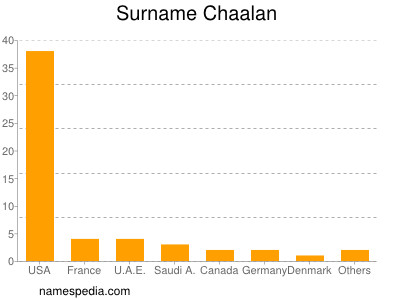 Familiennamen Chaalan