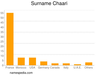 Familiennamen Chaari