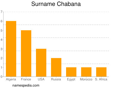 Familiennamen Chabana