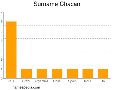 Familiennamen Chacan