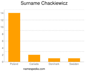 Familiennamen Chackiewicz