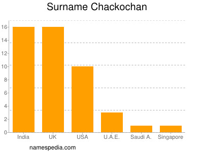 Familiennamen Chackochan