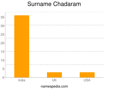 Familiennamen Chadaram