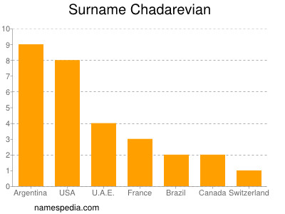 Familiennamen Chadarevian