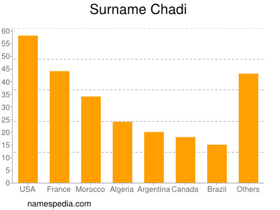 Surname Chadi