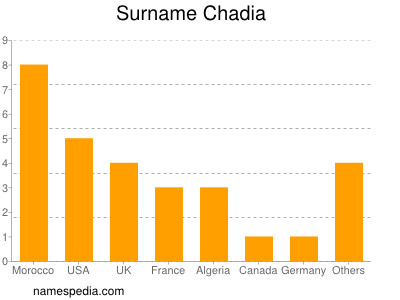 Familiennamen Chadia