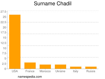 Familiennamen Chadil