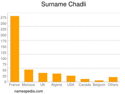 Familiennamen Chadli