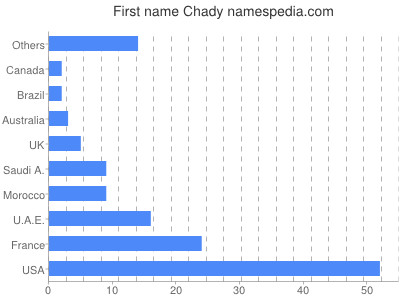 Vornamen Chady