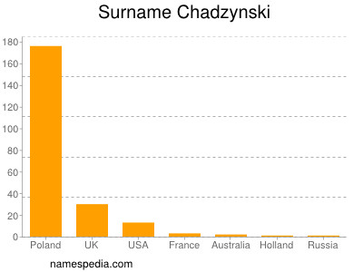 nom Chadzynski
