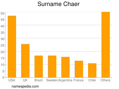 Surname Chaer