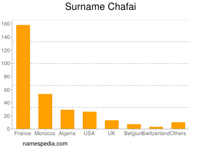 Familiennamen Chafai