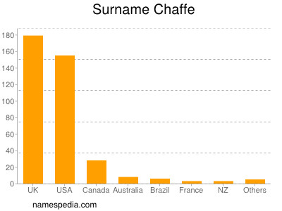 Surname Chaffe