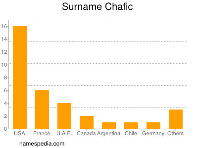 Surname Chafic