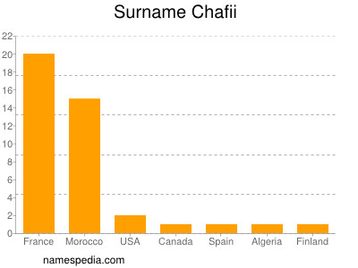 Familiennamen Chafii