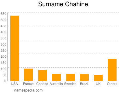 Surname Chahine