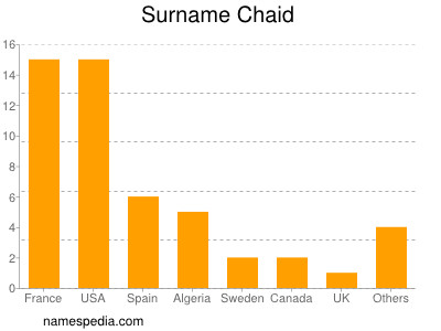 Familiennamen Chaid