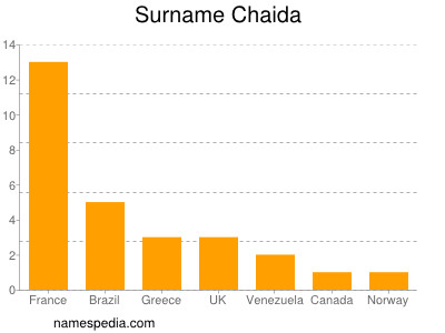 Familiennamen Chaida