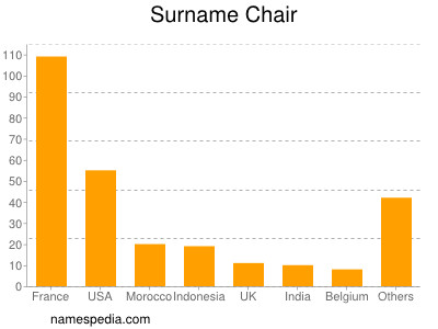 nom Chair