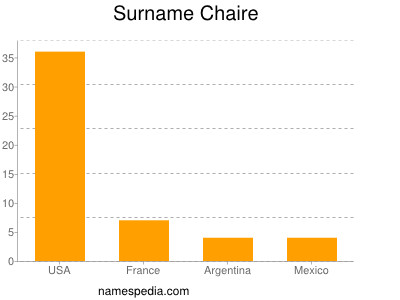 Surname Chaire