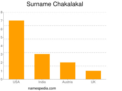 Familiennamen Chakalakal