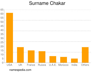 Familiennamen Chakar
