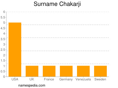 Familiennamen Chakarji