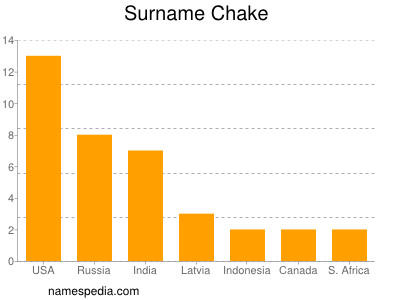 Surname Chake