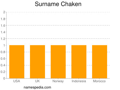 Familiennamen Chaken