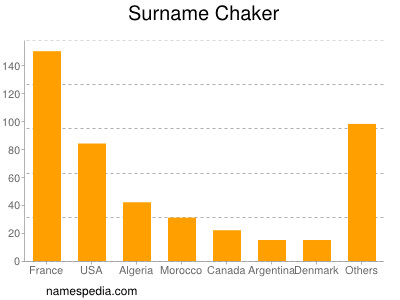 Familiennamen Chaker