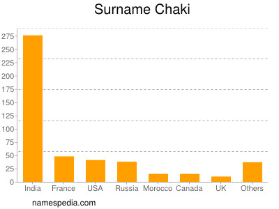 Familiennamen Chaki