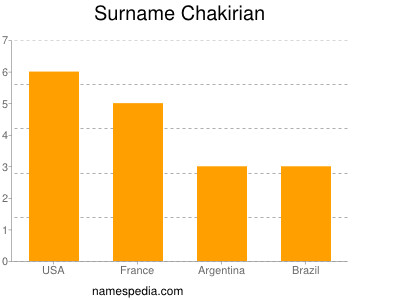 Familiennamen Chakirian