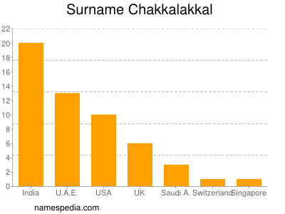 Familiennamen Chakkalakkal