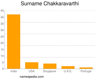 Familiennamen Chakkaravarthi
