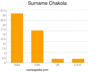 Surname Chakola