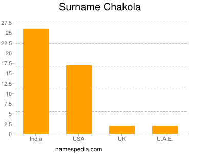 Familiennamen Chakola