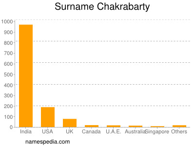 Familiennamen Chakrabarty