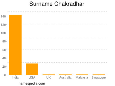Familiennamen Chakradhar