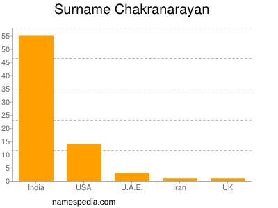 Familiennamen Chakranarayan