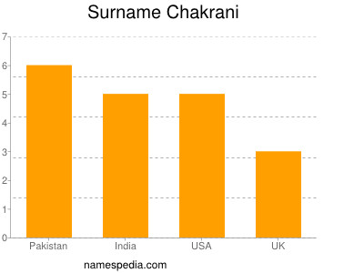Familiennamen Chakrani