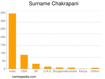 Familiennamen Chakrapani