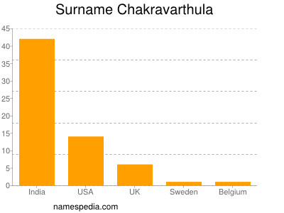 Familiennamen Chakravarthula