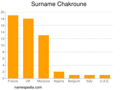 Familiennamen Chakroune